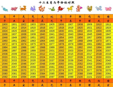 86年次生肖屬什麼|生肖、歲次、年代歸類對照 – 民國元年 至 民國120年 